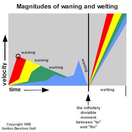 magnitudes.gif (12481 bytes)